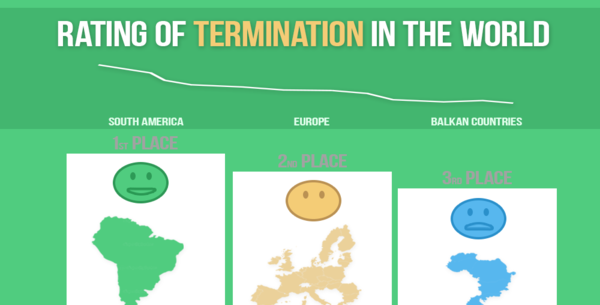 Рейтинг VOIP терминации в мире