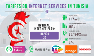 Tariffs for Internet services in Tunisia 