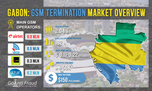 Обзор рынка GSM терминации в Габоне