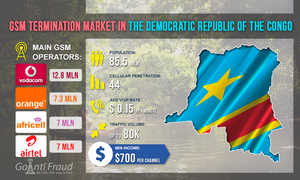 GSM Termination Market in Democratic Republic of Congo