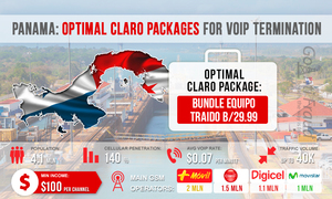Panama: Optimal Claro Packages for VoIP Termination