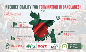 Bangladesh: Internet Quality for Termination