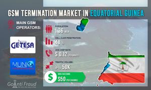 GSM Termination Market in Equatorial Guinea