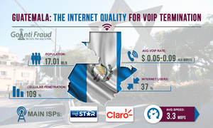 Гватемала: качество интернета для VoIP терминации
