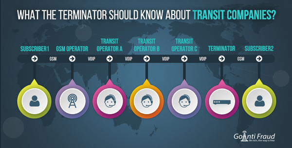 What the Terminator Should Know about Transit Companies