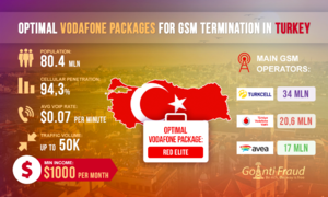 Оптимальные пакеты Vodafone для GSM терминации в Турции