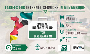 Tariffs for Internet services in Mozambique