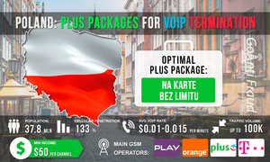 Польша: пакеты Plus для VoIP терминации