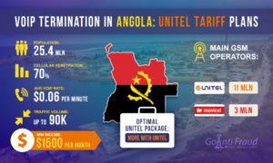 VoIP Termination in Angola: Unitel Tariff Plans 
