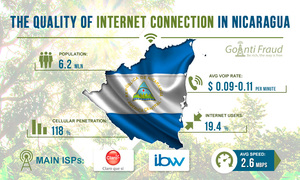 Quality of the Internet in Nicaragua