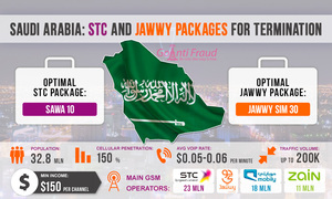 Saudi Arabia: Termination via STC and Jawwy Packages