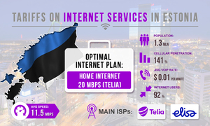 Tariffs for Internet services in Estonia