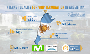 Internet quality for VoIP termination in Argentina