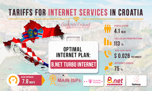 Croatia: Tariffs on Internet Services