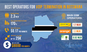 Best Operators for Termination in Botswana