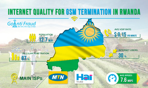 Rwanda: the quality of the Internet for GSM termination