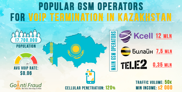 Популярные операторы для VoIP GSM терминации в Казахстане