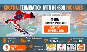 Croatia: Termination with Bonbon Packages