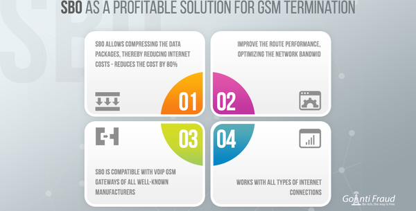 SBO as a Profitable Solution for GSM Termination