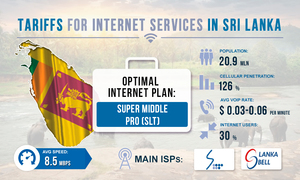 Tariffs for Internet services in Sri Lanka