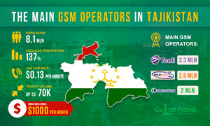Основные операторы GSM в Таджикистане