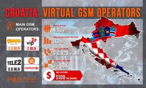 Croatia: Virtual GSM Operators