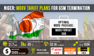 Niger: GSM Termination with Moov Tariff Plans