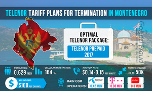 Тарифные планы Telenor для терминации в Черногории