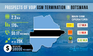 Prospects of VoIP GSM Termination in Botswana