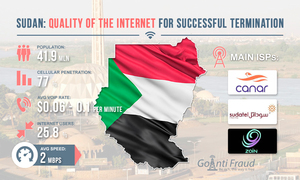 Sudan: Quality of Internet Connection for Successful Termination