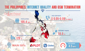 The Philippines: Internet Quality and GSM Termination