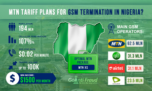 Тарифные планы MTN Nigeria для терминации