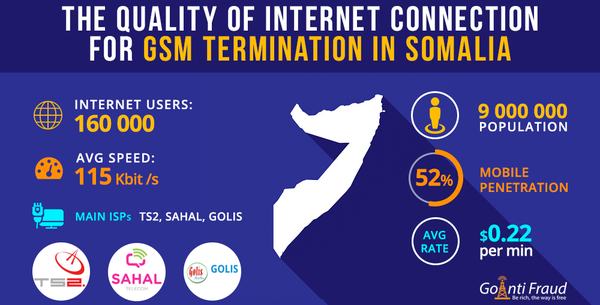 The Quality of Internet Connection for GSM Termination in Somalia
