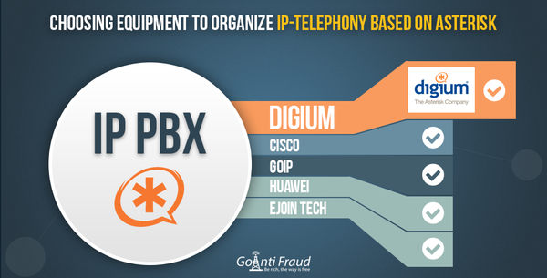 Choosing Equipment to Organize IP-telephony based on Asterisk 