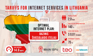Tariffs for Internet services in Lithuania