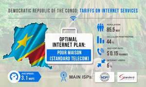 The Democratic Republic of Congo: tariffs for Internet services