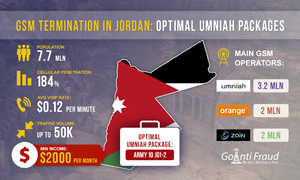 GSM терминация в Иордании: оптимальные пакеты от Umniah
