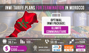 Inwi tariff plans for termination in Morocco