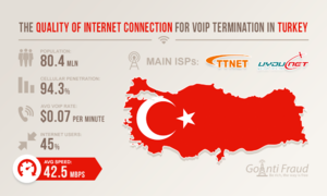 Интернет-соединение в Турции для терминации трафика