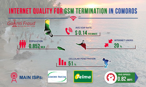 Internet quality for GSM termination in Comoros
