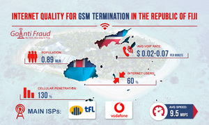 Internet quality for GSM termination in the Republic of Fiji