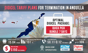 Тарифные планы Digicel для терминации в Ангилье
