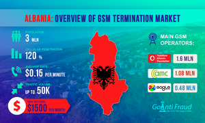 Обзор рынка VoIP GSM терминации в Албании