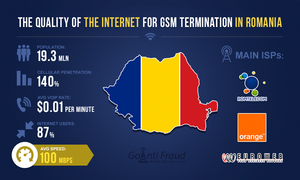 Качество интернета для VoIP GSM терминации в Румынии