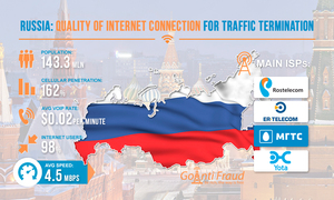 Качество интернет-соединения для терминации трафика в России
