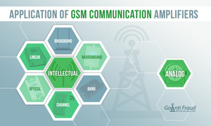 Application of GSM Communication Amplifiers