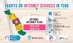 Tariffs for Internet services in Togo