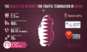 Качество интернета для терминации трафика в Катаре