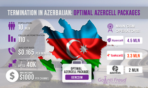 Терминация в Азербайджане: оптимальные тарифные планы от Azercell