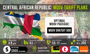 Центральноафриканская Республика: пакеты Moov для терминации